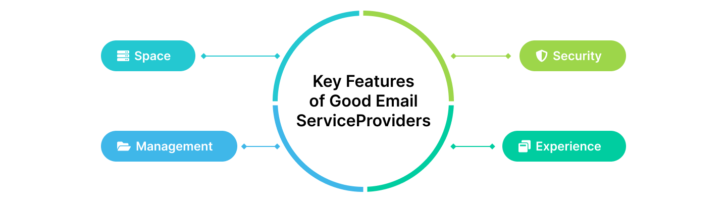 Key features of good email service providers