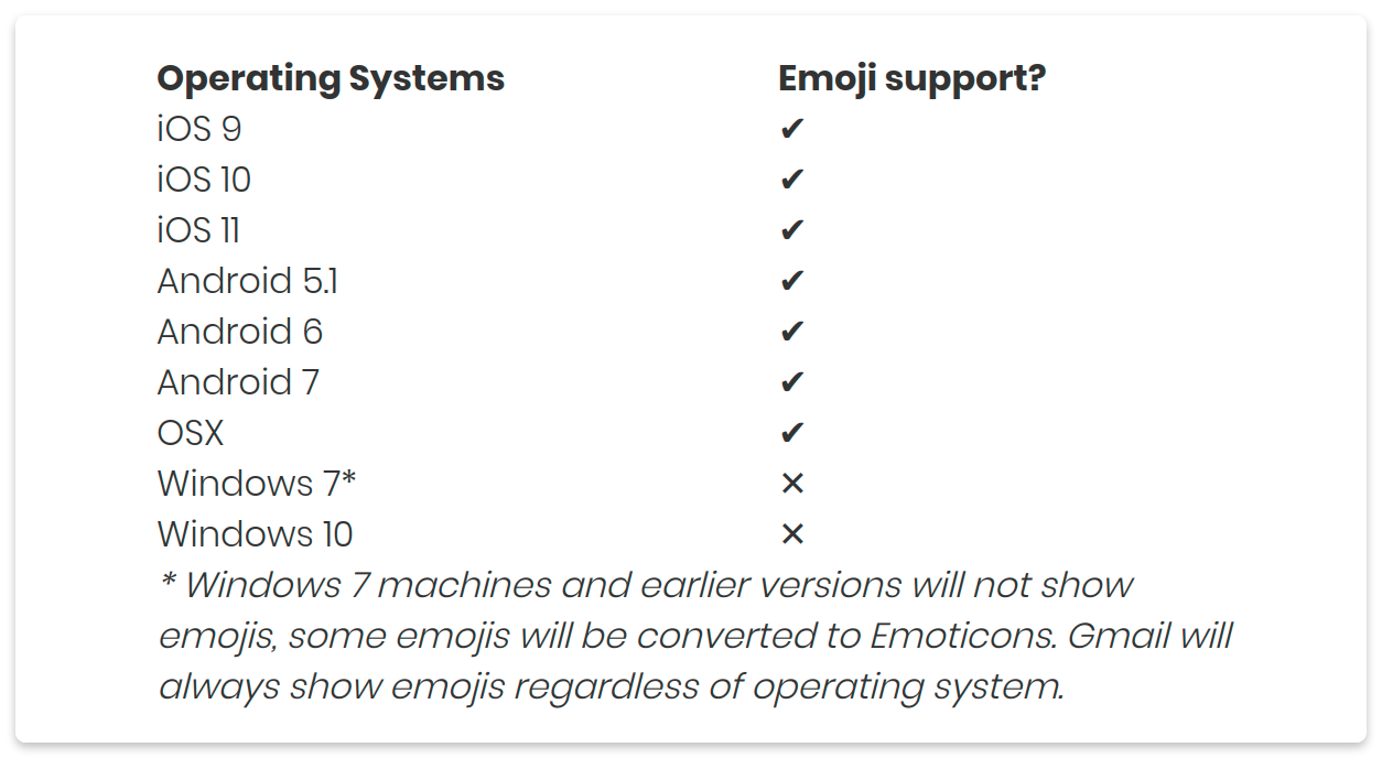 Emoji support table