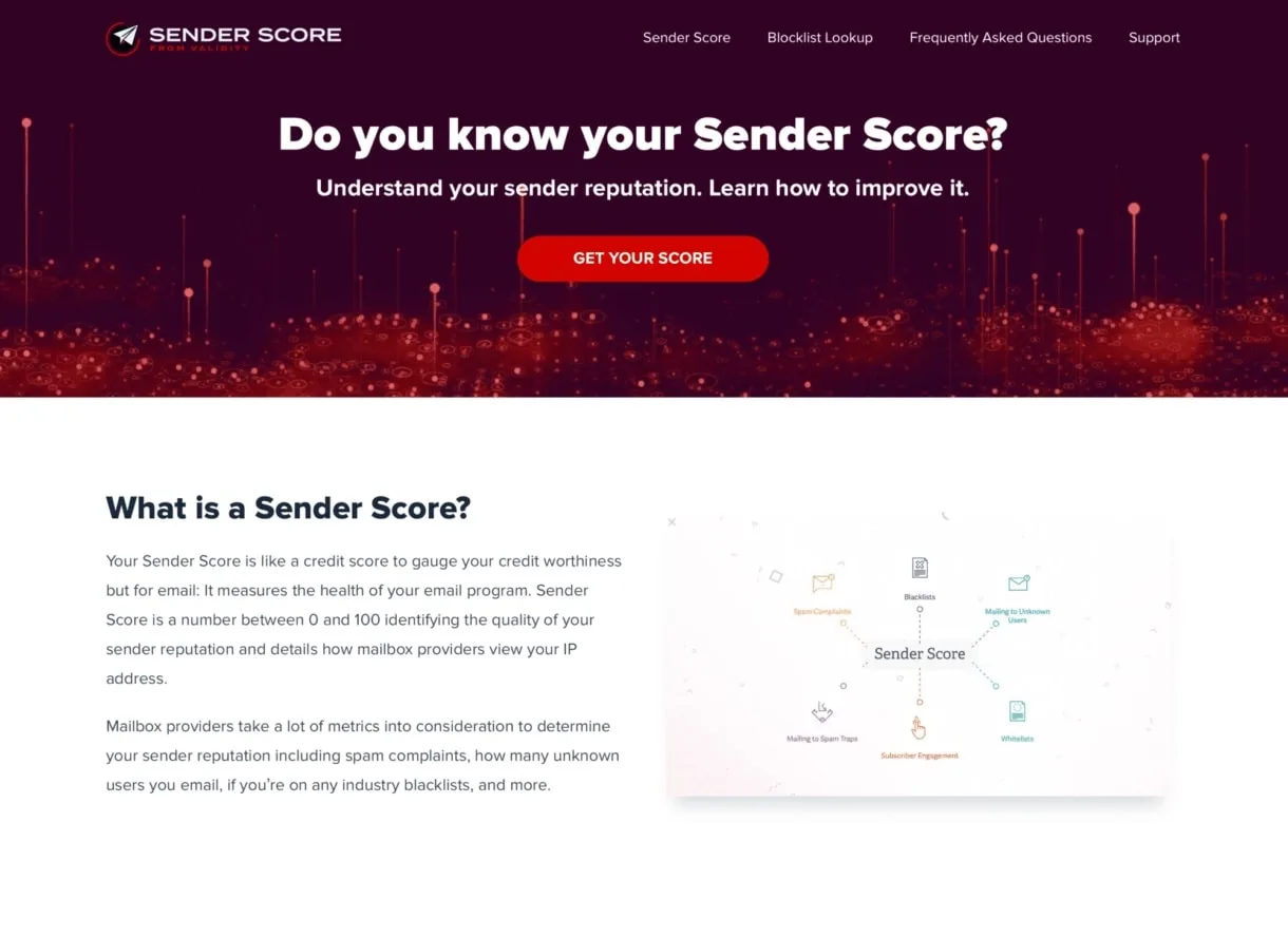 Sender Score