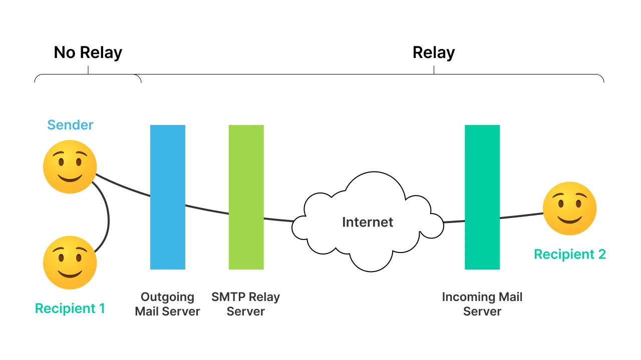 History of Smart Hosts