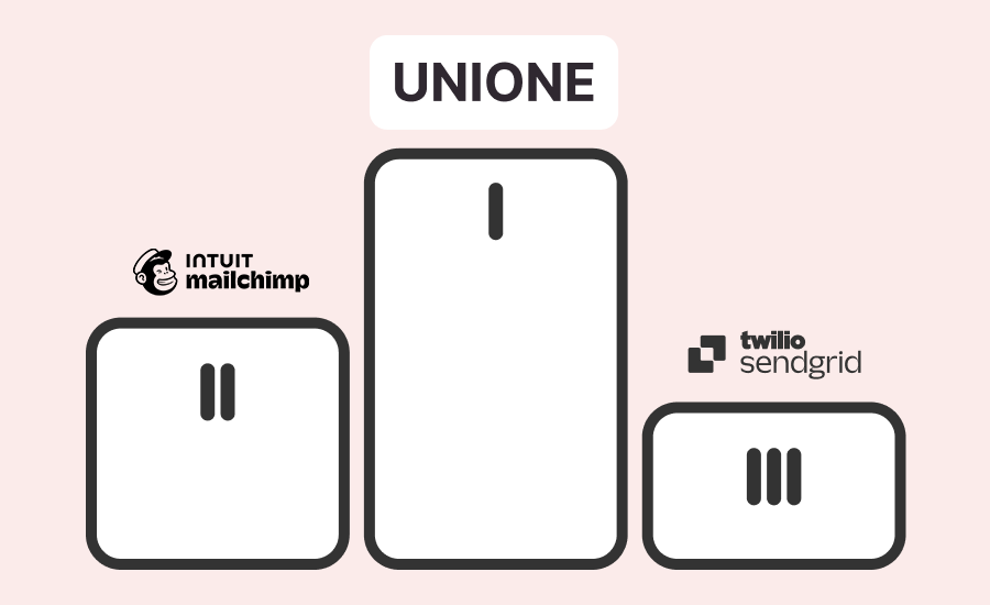 10 Best Mailgun Alternatives For Transactional Emails
