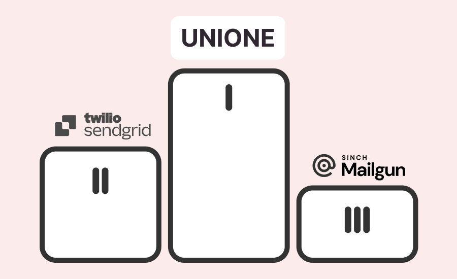 14 Best Mailchimp Transactional (Mandrill) Alternatives