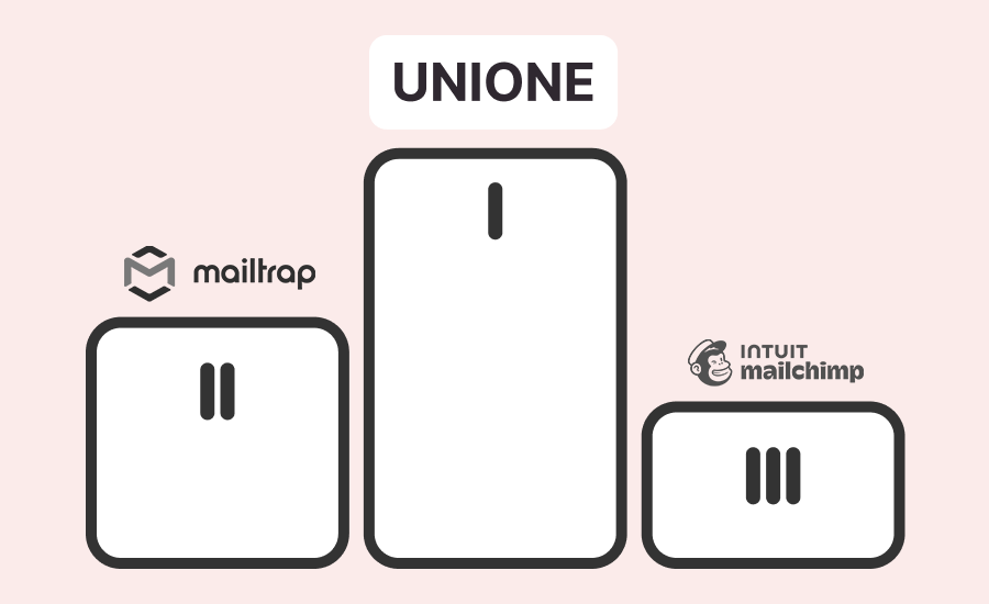 B2B Email Marketing Tools: 7 Best Services Compared