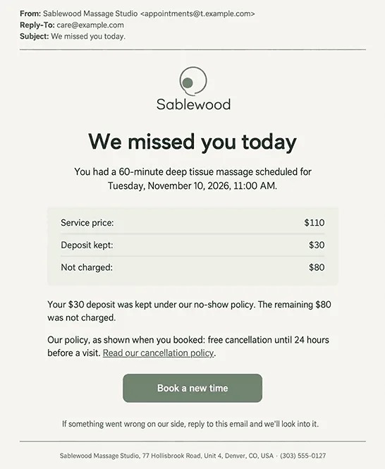 Example no-show notice email from a massage studio with the missed visit, the deposit kept, the balance not charged, a policy link, and a Book a new time button