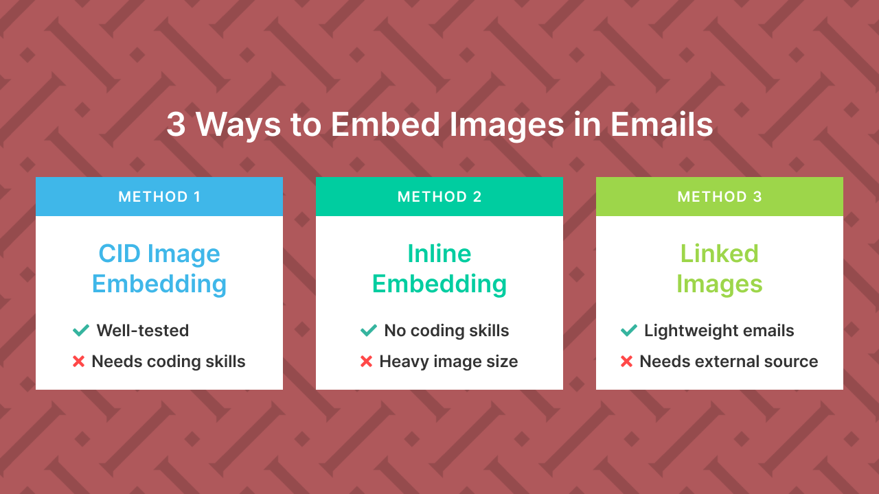 how to embed images in web clients